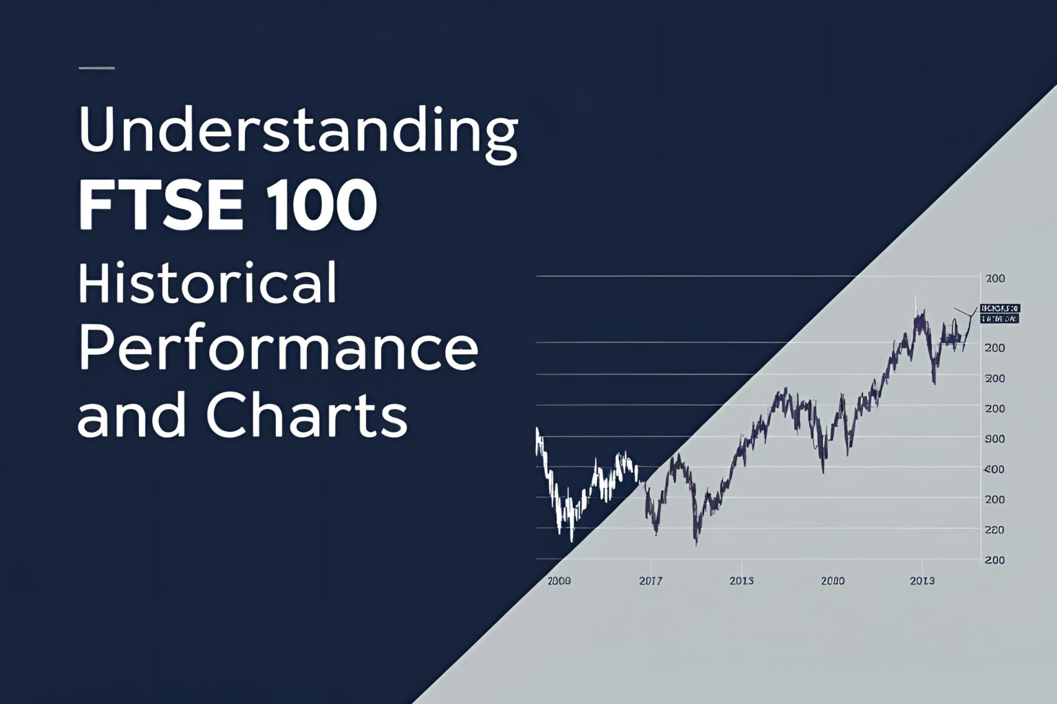 FTSE 100 historical performance