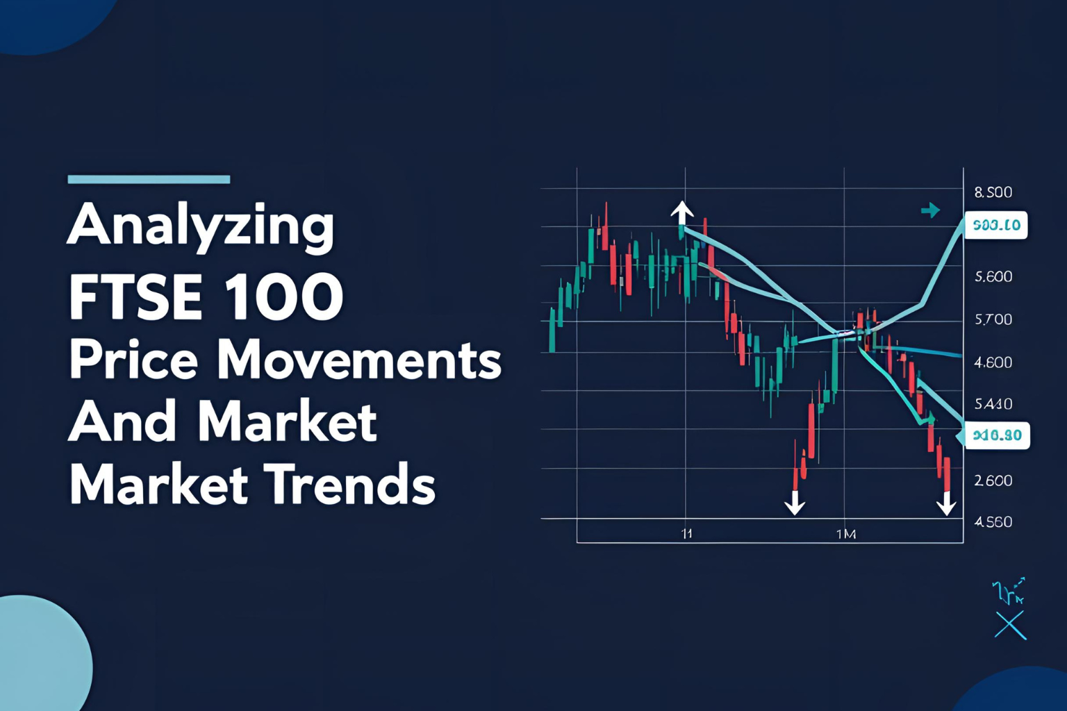 FTSE 100 price movements