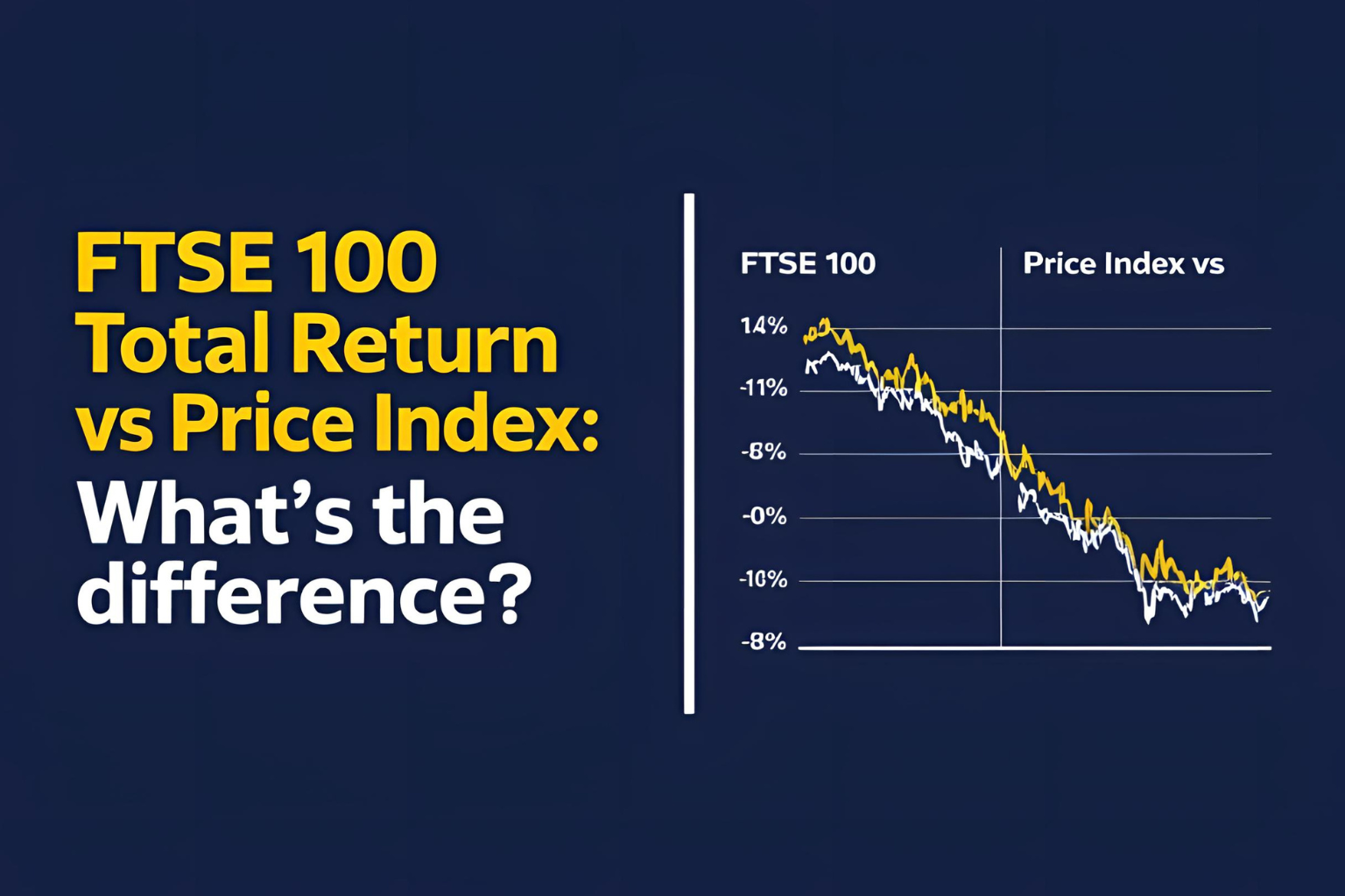 FTSE 100 total return